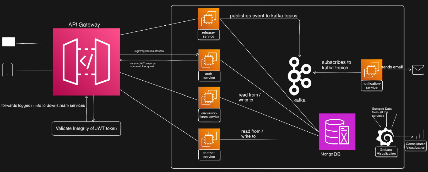 Close-up of circuitry